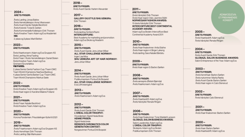 Adam og Eva Norges mestvinnende frisørkonsept 2026